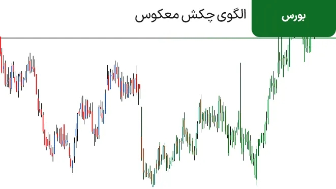 الگوی چکش معکوس در تحلیل تکنیکال چیست؟