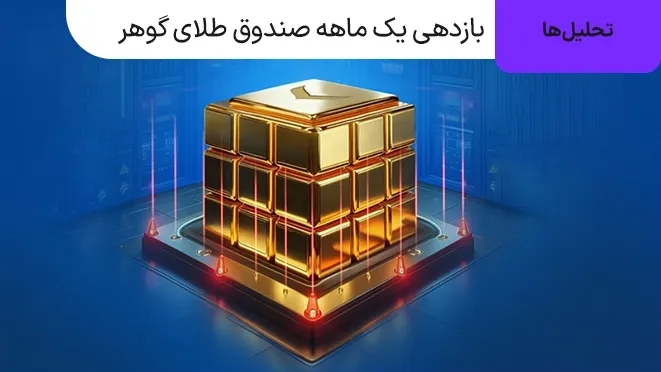 بازدهی یک ماهه صندوق طلای گوهر شهریور ۱۴۰۴