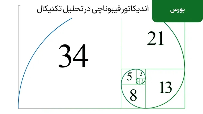آشنایی با ابزار فیبوناتچی و کابرد آن در تحلیل تکنیکال